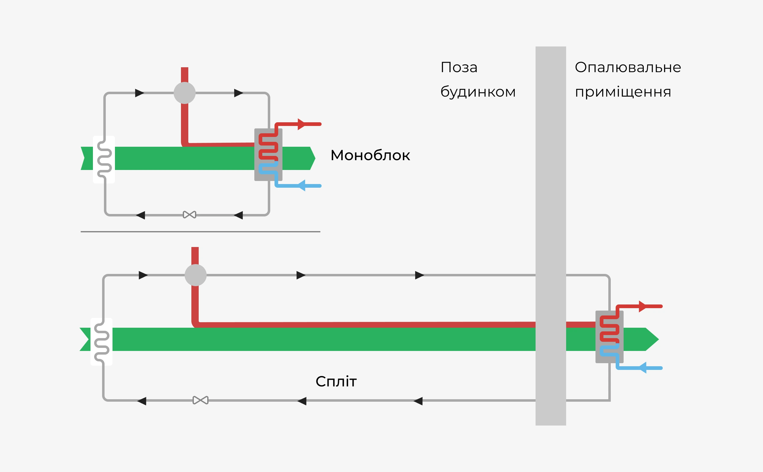 Spli v monoblok
