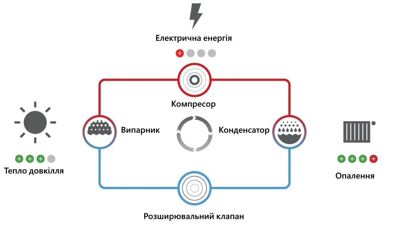 Теплові насоси повітря-вода - Альтернетика