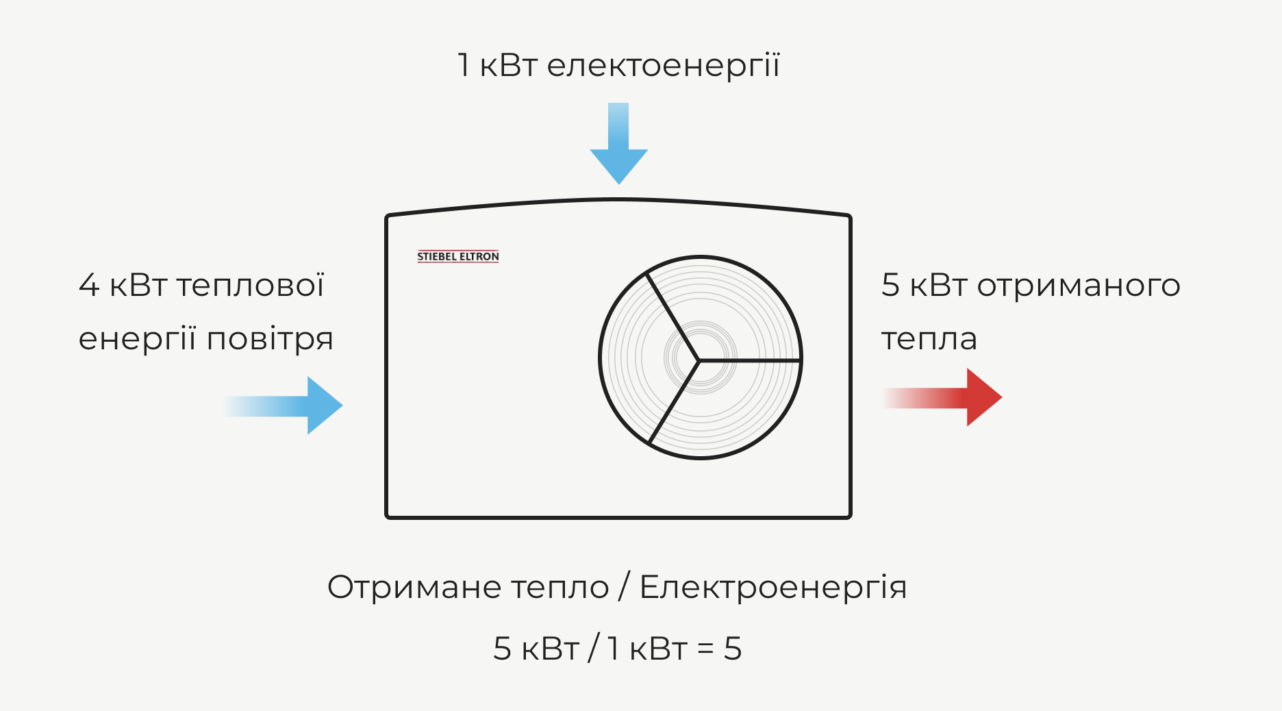 Тепловий насос для опалення | Львів - Альтернетика
