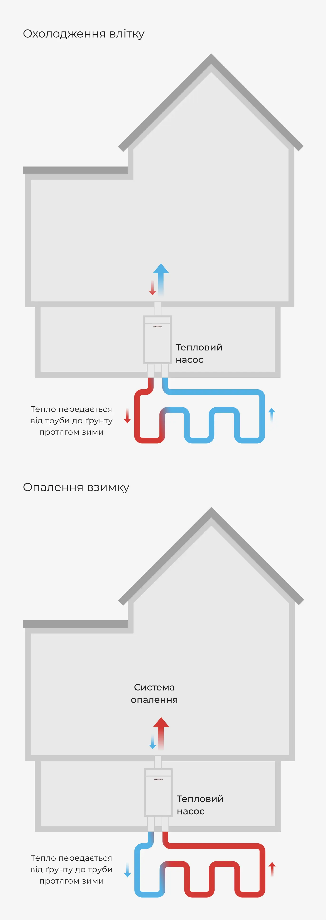 Тепловий насос для опалення | Львів - Альтернетика